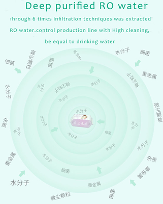 2022 80PCS 純粋な水有機性ぬれた赤ん坊のワイプの非編まれた生地 Unscented