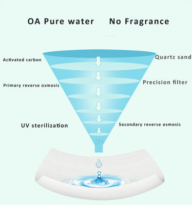 有機性99%水赤ん坊は商標の非編まれた生地の赤ん坊のぬれたワイプを拭く